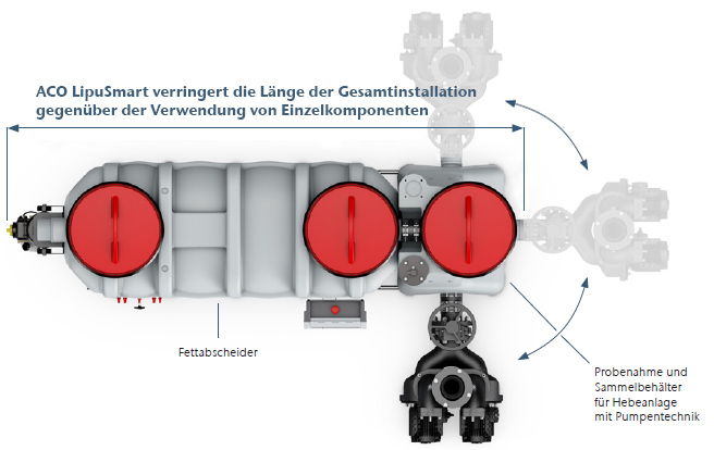 Lipusmart-Pumpen-und-Laengen-